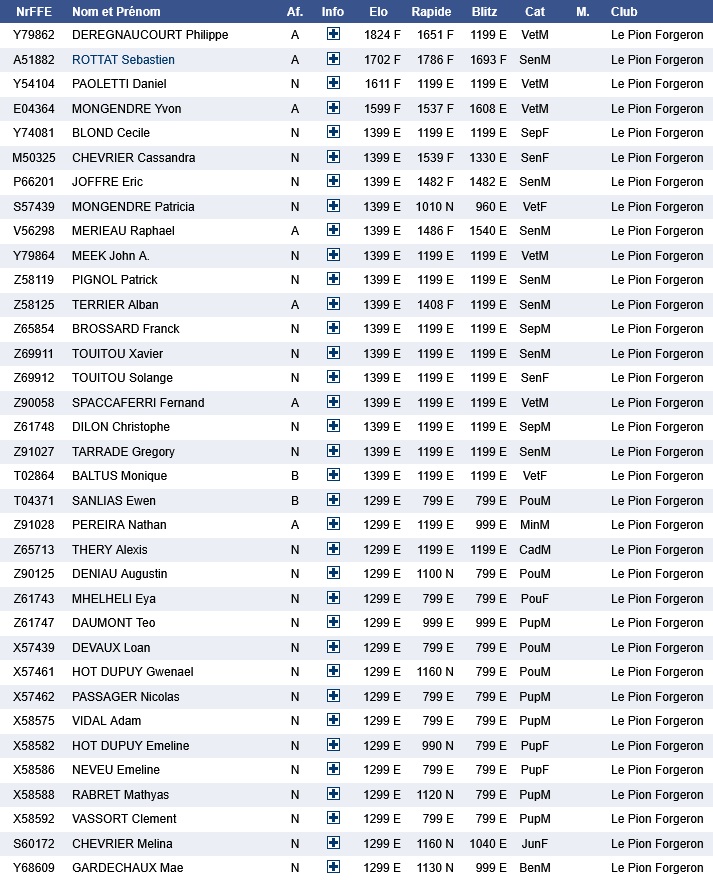 Membres 2026-2027